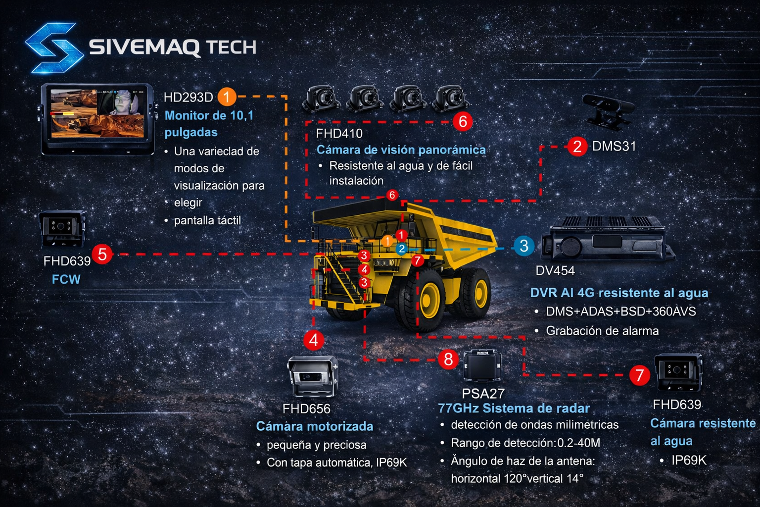 Sistema de monitoreo del conductor DMS